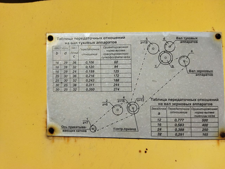 Сеялка СибзаводАгро СКП-2.1 ОМИЧКА фото 6
